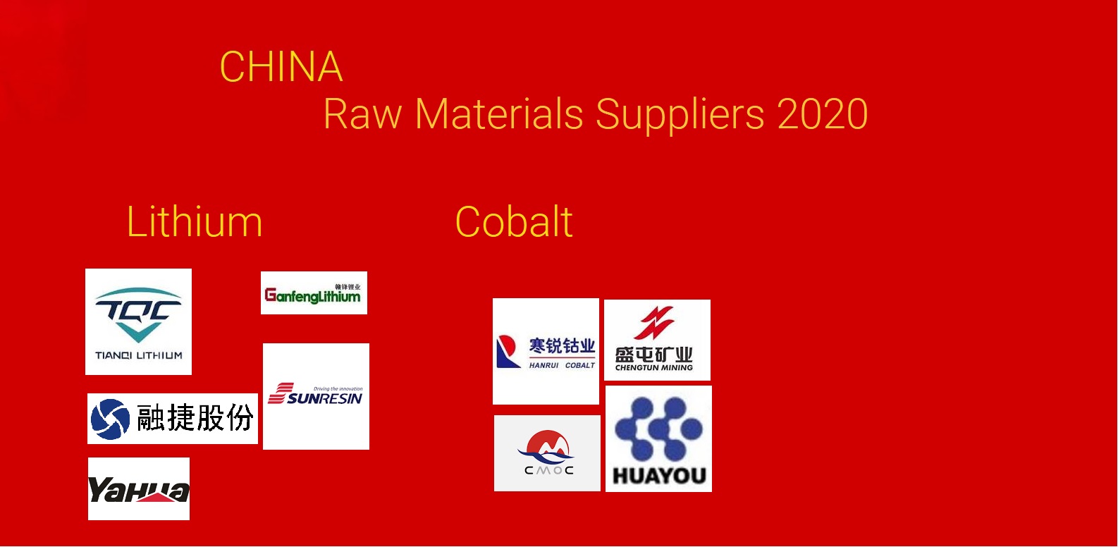 china raw materials